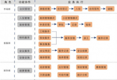 物業(yè)管理系統(tǒng)提供顧問服務章程如下