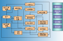 如何實(shí)現(xiàn)智能系統(tǒng)和布局使柔性最大化？