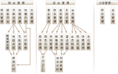 蘇州餐飲管理軟件無(wú)線(xiàn)點(diǎn)菜服務(wù)器