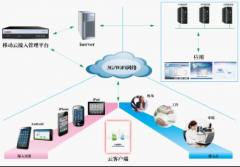 OA系統(tǒng)：新時(shí)代的財(cái)務(wù)管家