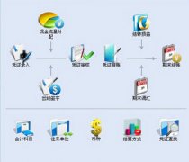 金碟財務(wù)軟件標準版的操作流程是什么樣的，的視頻嗎？