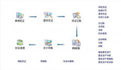金蝶財(cái)務(wù)軟件專業(yè)版是什么版本？是專業(yè)版V10.0嗎？