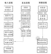 有KIS金蝶2000財(cái)務(wù)標(biāo)準(zhǔn)版教程嗎？