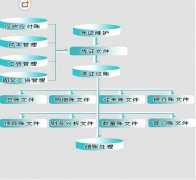 金蝶2000標(biāo)準(zhǔn)版v7.0怎么新建帳套？