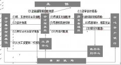 請(qǐng)問金蝶2000-標(biāo)準(zhǔn)版v7.0在整理碎片整理不了，金蝶賬套會(huì)有問題？