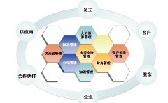 金蝶ERP系統(tǒng)是做什么的？