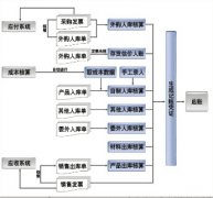 金蝶ERP軟件在哪里下載。怎樣將有關(guān)軟件一并下載