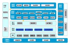 金蝶ERP軟件開發(fā)時間