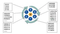 企業(yè)實(shí)施金蝶ERP系統(tǒng)，要多少錢