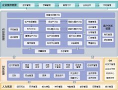 金蝶ERP系統(tǒng)維護(hù)？