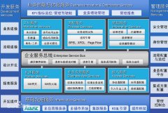 誰知道金蝶的BOS是什么意思？