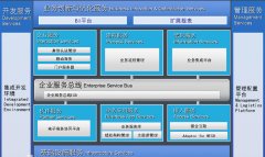 金蝶的BOS是什么意思？