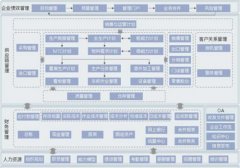 K3金蝶遇到的問(wèn)題？