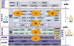 怎樣安裝 K3金蝶系統(tǒng)??？？