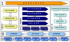 K3金蝶系統(tǒng)中出現(xiàn)“當(dāng)前使用的功能與其他用戶(hù)有沖突”？