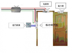 濰坊門禁軟件項目建設內容