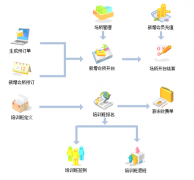濰坊物業(yè)管理系統(tǒng)網(wǎng)頁版特點(diǎn)