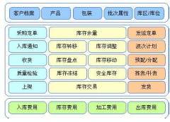 RFID技術(shù)在倉庫管理用的多嗎？