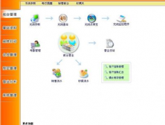 如何準確地掌握您的整個酒樓運作？
