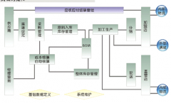濰坊餐飲管理系統(tǒng)特點(diǎn)