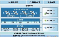 哪些行業(yè)需要用到金蝶EAS系統(tǒng)？