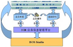 金蝶EAS產(chǎn)品大概在什么價位?