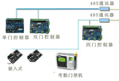 無(wú)錫門(mén)禁系統(tǒng)全面打破壟斷醫(yī)療的局面