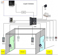 無錫門禁系統(tǒng)流動(dòng)人口動(dòng)態(tài)管理