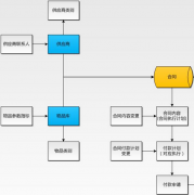 物業(yè)管理系統(tǒng)的權(quán)限設置