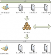 安卓平板電腦微信點餐——強(qiáng)烈推薦！