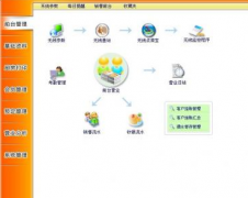 餐飲管理善用店內(nèi)資源，營銷更精準(zhǔn)