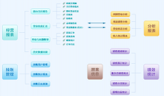 餐飲行業(yè)一卡在手中，權(quán)限結(jié)算一秒鐘
