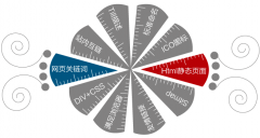 網(wǎng)站內(nèi)鏈作用到底是什么呢？