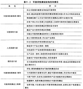 實施可使用性測試人員選擇！