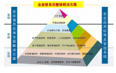 OA可用測試中必須守記以下點！