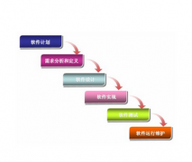 改善OA辦公系統(tǒng)的應(yīng)用性能