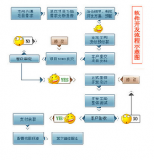 如何將緩存納入考慮中？
