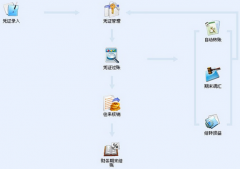 windows7不能安裝金蝶KIS標(biāo)準(zhǔn)版V8.1怎么辦？