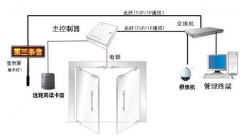 一套門禁系統(tǒng)大概要多少錢？