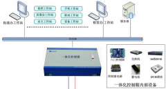 寧波門禁系統(tǒng)之門禁控制器