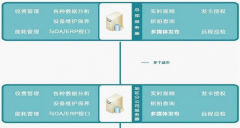 寧波物業(yè)管理系統(tǒng)的內(nèi)容設(shè)定