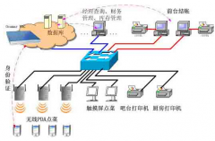 寧波餐飲管理為合作伙伴提供六個(gè)方面的支持