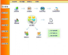 經(jīng)理人需要具備以下三種管理技能
