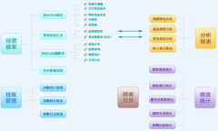 酒店經(jīng)理掌握好以下幾點(diǎn)管理技能