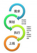 網(wǎng)站建設(shè)公司如何應(yīng)對網(wǎng)站降權(quán)現(xiàn)象？