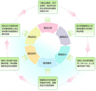 寧波網(wǎng)站建設(shè)整理下面四點(diǎn)和站長們分享