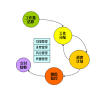為什么需要業(yè)務(wù)架構(gòu)平臺(tái)？