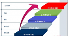 未來我國OA在外貿(mào)走勢持續(xù)向好