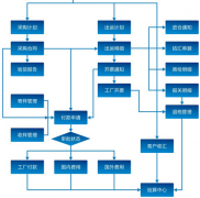 寧波軟件開發(fā)公司客戶應用價值