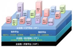 移動(dòng)化、個(gè)性化OA辦公系統(tǒng)是未來(lái)企業(yè)應(yīng)用導(dǎo)向
